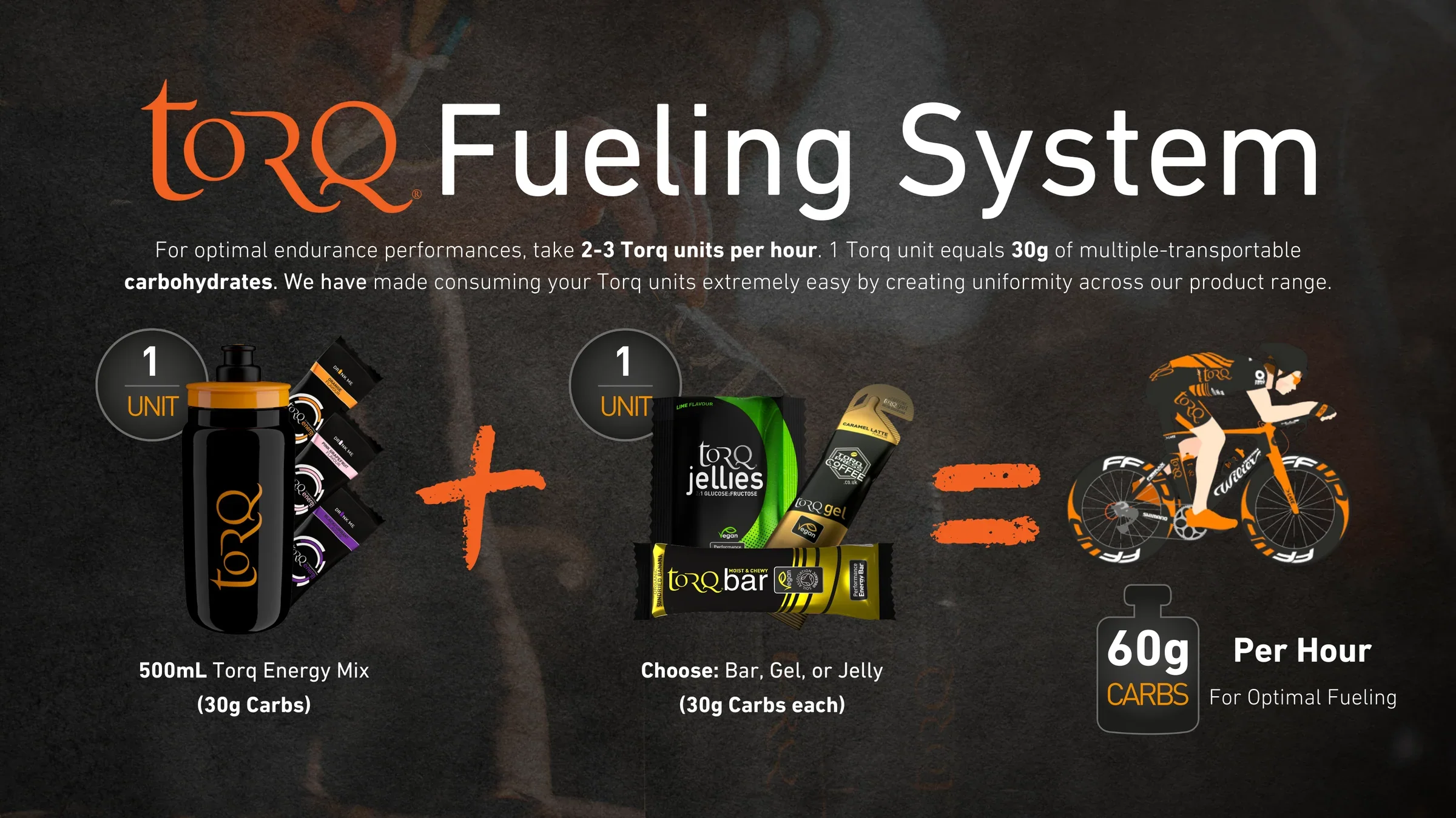 Q&A – Μύθοι και αλήθειες για τα ενεργειακά τζελ